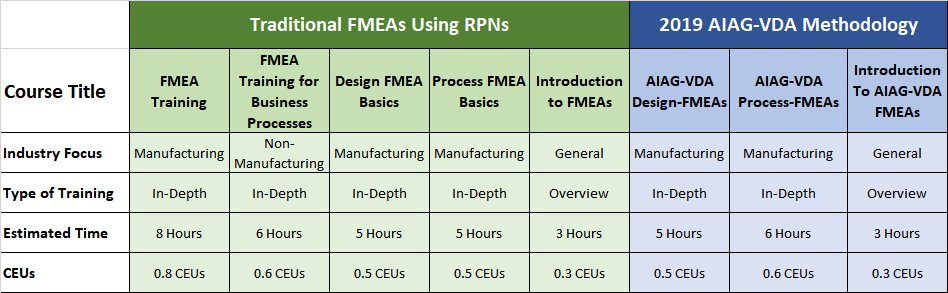 FMEA Training Non Manufacturing Course Online